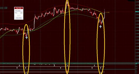 Customable Curve Cycle Indicator Im Looking For A Cycle Indicator