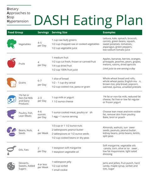 Dash Diet Menu Eating Plan Dash Diet Recipes Dash Diet Dash Diet Plan
