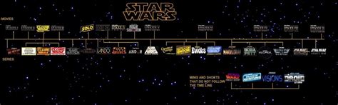 What Do Bby And Aby Mean In Star Wars Timeline Explained
