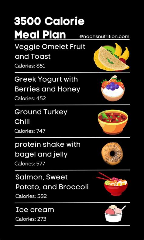 3500 Calorie Meal Plan Noahs Nutrition