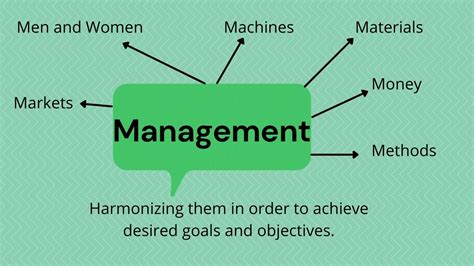 What Is Management Definition Features Functions And Principles Eu