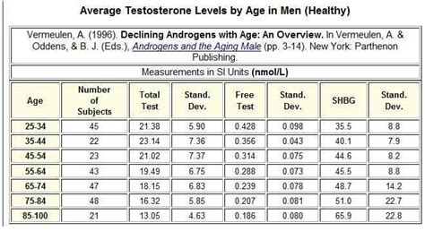 Blood Work Results Some Opinions Needed Testosterone Replacement Forums T Nation