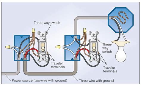 How to wire a 3 way switch? How to Wire a 3 Way Light Switch in 2020 | Wire switch ...