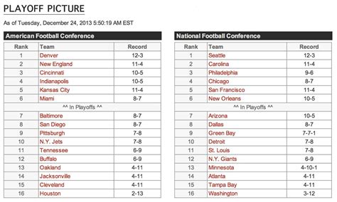 Current Nfl Playoff Picture Week 17 1