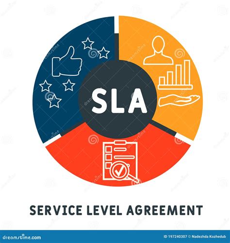 Sla Service Level Agreement Commitment Between A Service Provider