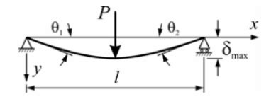 Where is the deflection per foot of curve found? Single load supported beam deflection calculator - EPSILON ...