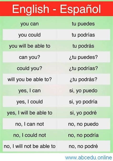 Famous How To Say What In Spanish Slang Ideas