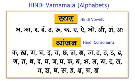 Varnamala Chart Hindi Chart Swar Aur Vyanjan Chart Hindi The Best