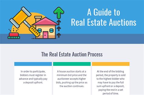 A Guide To Real Estate Auctions Infographic Mashvisor