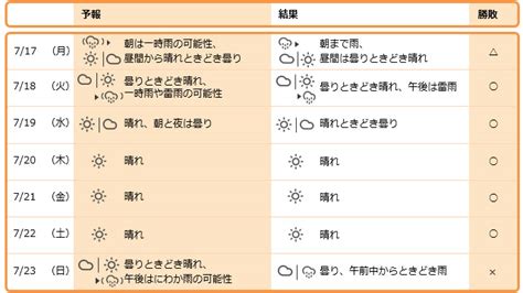 Check spelling or type a new query. 台風が日本のまわりをウロウロする一週間に～あと出し天気 ...