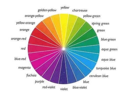 And because it is very easy to see it is used to catch attention and signal safety. Pin by rose appel on Color | Color wheel, Color theory ...