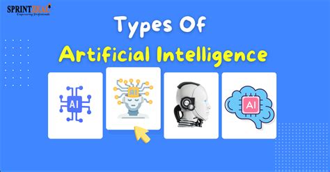 Types Of Artificial Intelligence And Its Branches