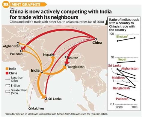 China’s Rising Clout In South Asia Legacy Ias Academy