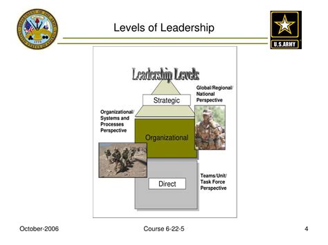 Ppt Fm 6 22 Army Leadership Organizational And Strategic Level