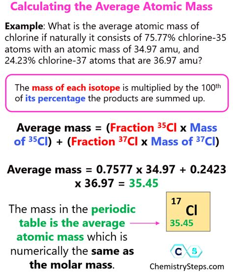 How To Calculate The Average Atomic Mass Chemistry Steps
