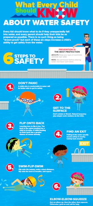 Water Safety Activities For Kids