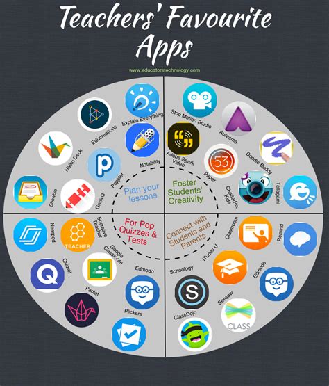 50 Great Ipad Steam Apps For Teachers And Students Artofit