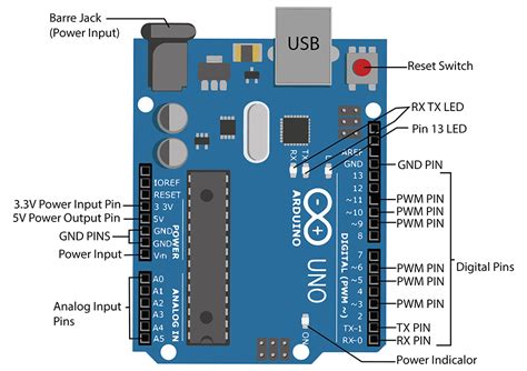 Pin Diagram Of Arduino Uno Board