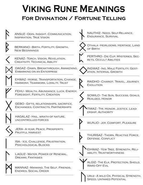 Geometric Tattoo Viking Runes And Their Meanings