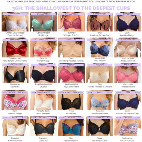 Guide 36H The Shallowest To The Deepest Cups Click Bra Data By