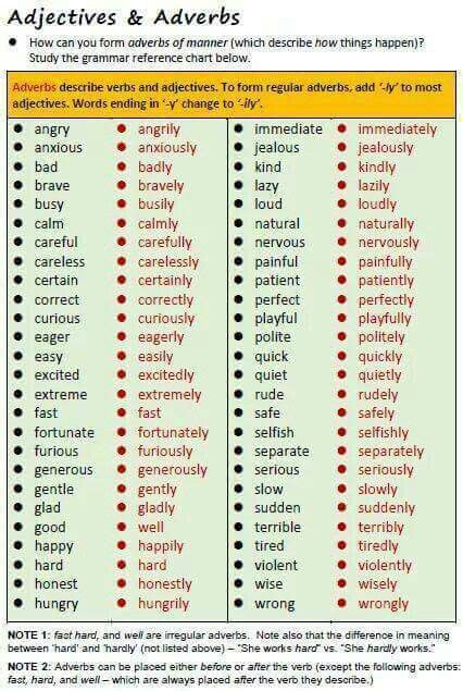 Adjectives And Adverbs English Adjectives Adverbs English Language