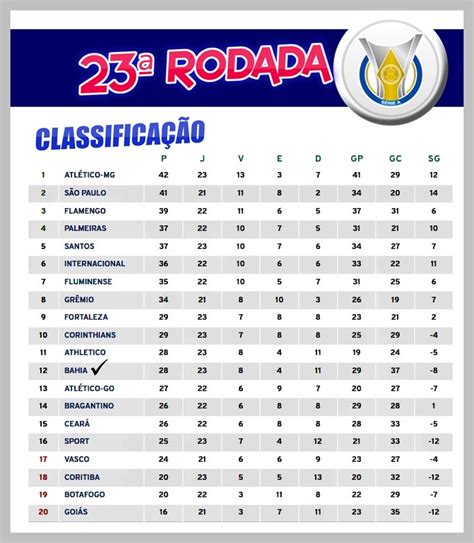 Tabela Brasileirão 2020 Serie A Cbf Divulga Tabela Da Serie B Do