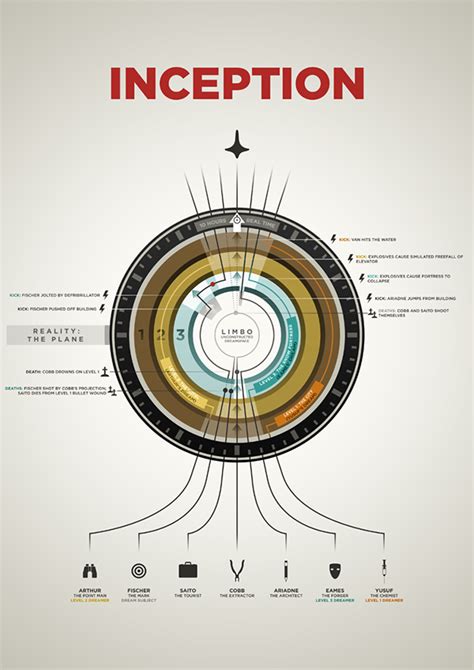Inception Infographic On Behance