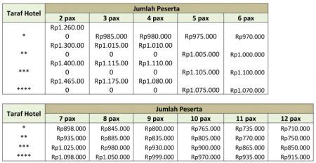 Pelanggan telah setuju untuk pendaftaran indihome dengan paket yang telah disepakati. Harga Paket Indihome Malang / harga paket tour malang ...