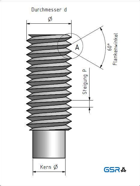 The 13 Most Important Thread Types You Should Know Threading Tools