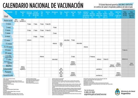 La sociedad argentina de pediatría adhiere al calendario nacional de vacunación de la republica argentina indicado por el ministerio de salud de la nación para el año 2015. Normas de vacunación - Fundación Vacunar