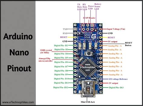 Ultimate Guide To Arduino Uno Pinout Specs Schematic More Kulturaupice