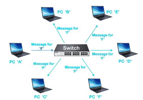 Switch In Computer Network