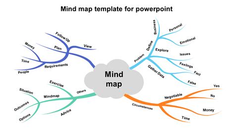 Best Mind Map Template For Powerpoint Presentation