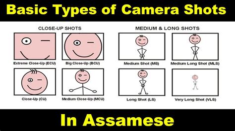 basic types of camera shots explained assamese language film making youtube