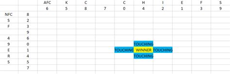 It saves you the hassle of manual entry). How Super Bowl squares work | RochesterFirst