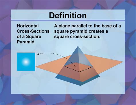 Definition 3d Geometry Concepts Horizontal Cross Sections Of A Square