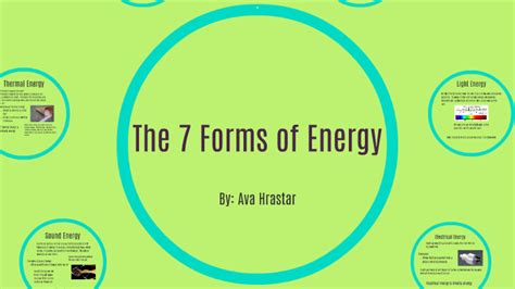 The 7 Forms Of Energy By Ava Hrastar