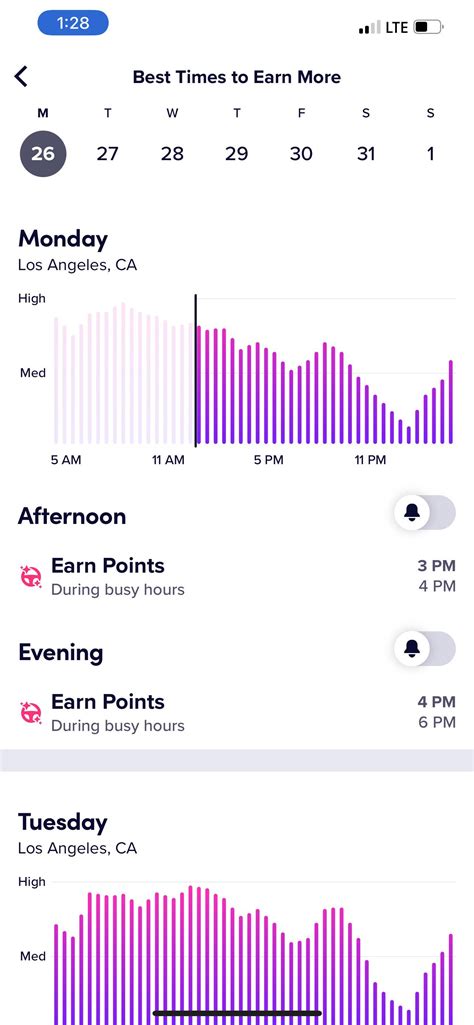 What’s Lyft drivers best methods for driving without streak bonuses