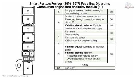 2014 Smart Car Fuse Box Diagram