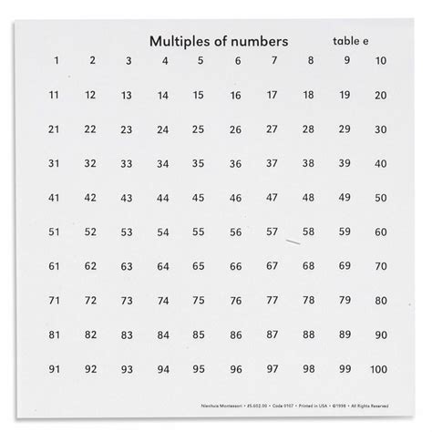 Multiples Of Numbers Tables | Heutink International