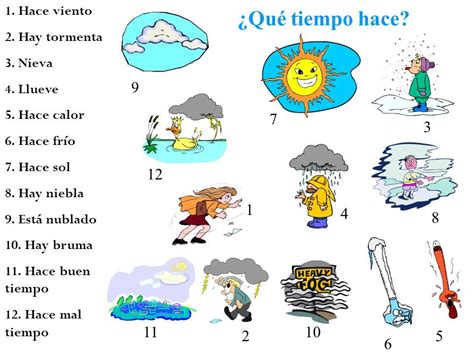 Change the verb into the correct form: ¿Qué tiempo hace?
