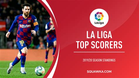 La Liga Top Goal Scorers 201920 Season Golden Boot Standings Pichichi