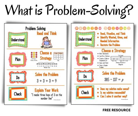 What Is Problem Solving Math Coachs Corner
