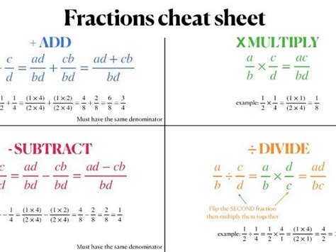 Fractions Gcse Summary Sheet Teaching Resources