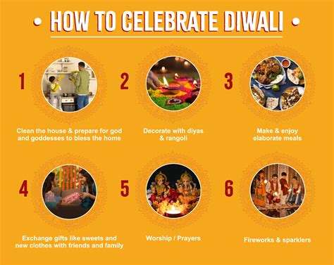 What Is Diwali Learn How To Have A Happy Diwali Sukhi S