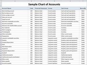 Sample Chart Of Accounts Template Double Entry Bookkeeping Chart Of