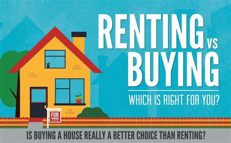 Is Buying A House Really A Better Choice Then Renting Realbuildr Budgeting Finances Budgeting