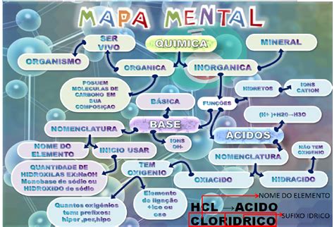 Mapa Mental De La Quimica Edubrainaz