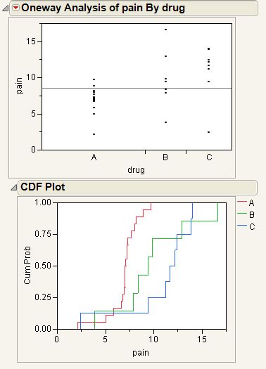 Example Of A Cdf Plot