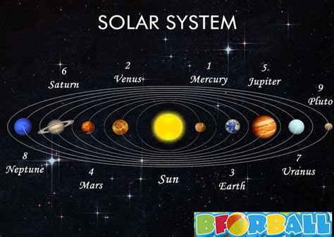 Kids Learn About Solar System The Sun And The Planets With Their